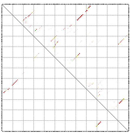 dotplot
