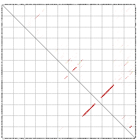 dotplot