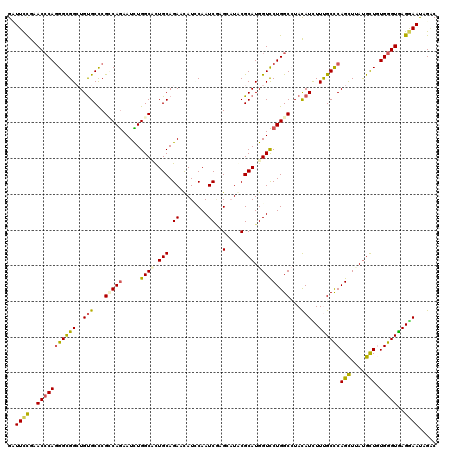 dotplot