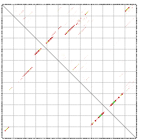 dotplot