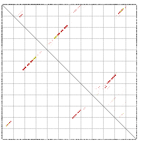 dotplot