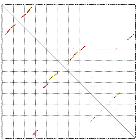 dotplot