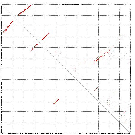 dotplot