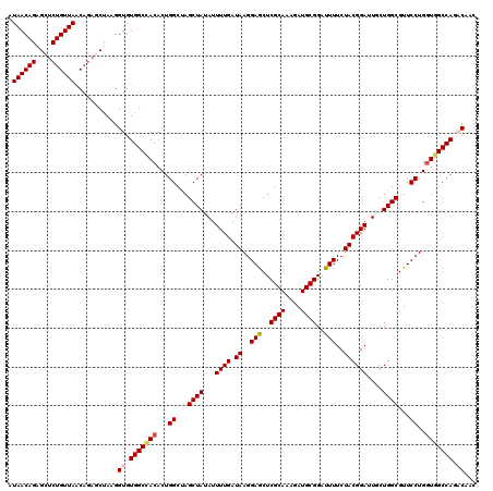 dotplot