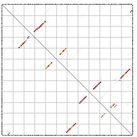 dotplot