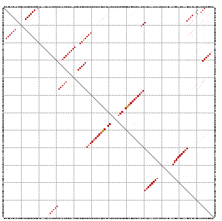 dotplot