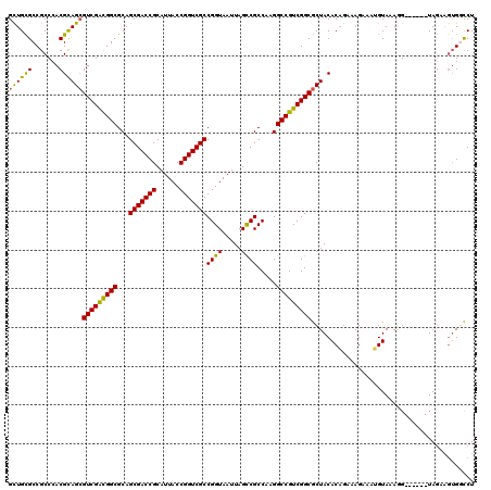 dotplot