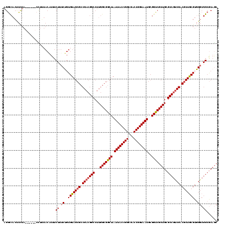 dotplot