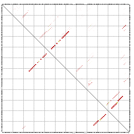 dotplot