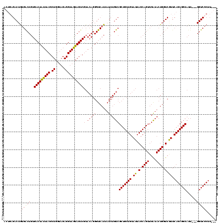 dotplot