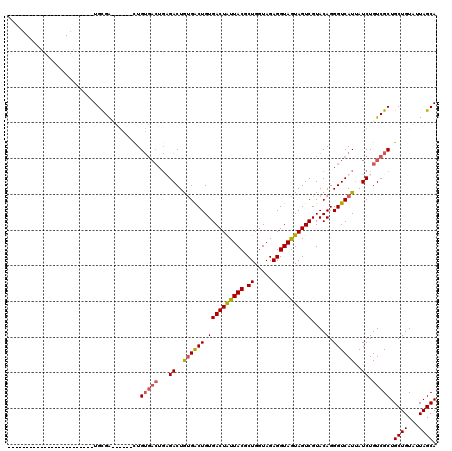 dotplot