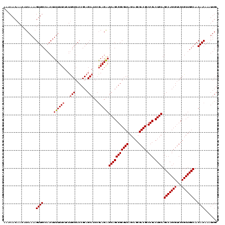 dotplot