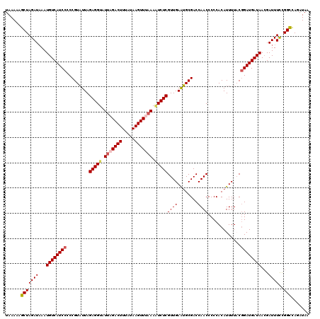 dotplot