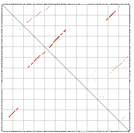 dotplot