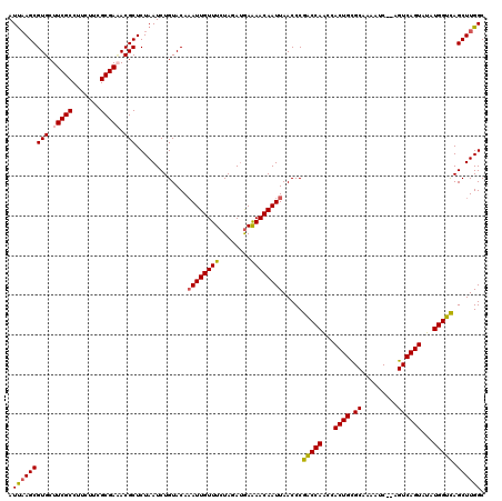 dotplot
