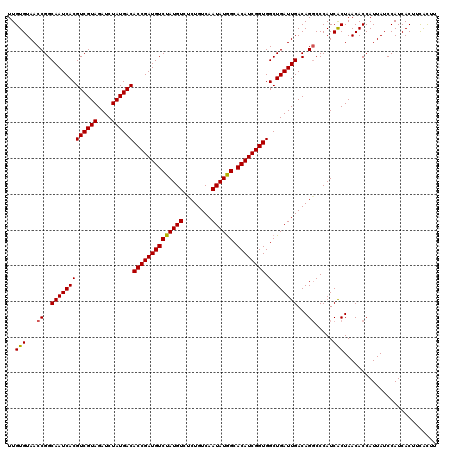 dotplot