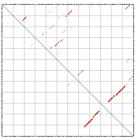 dotplot