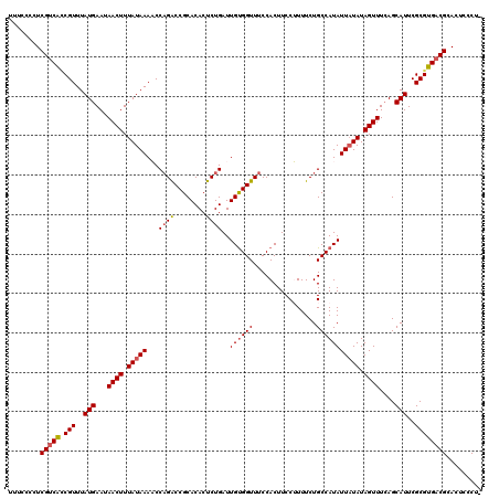 dotplot