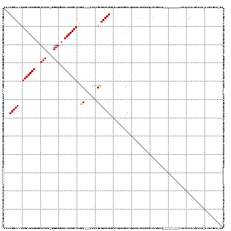 dotplot