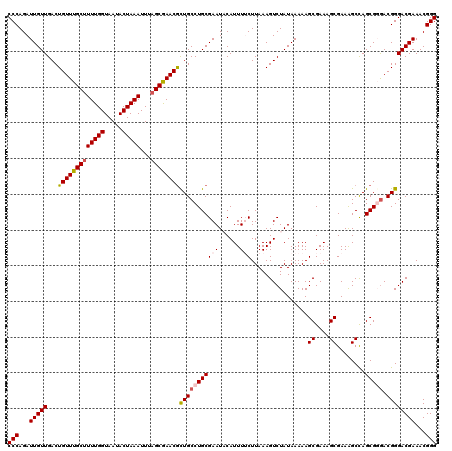 dotplot