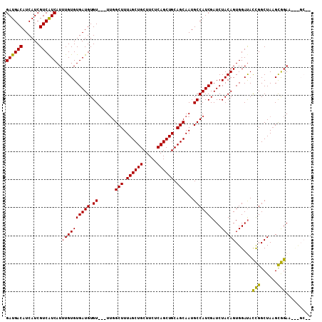 dotplot