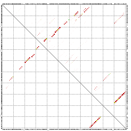 dotplot