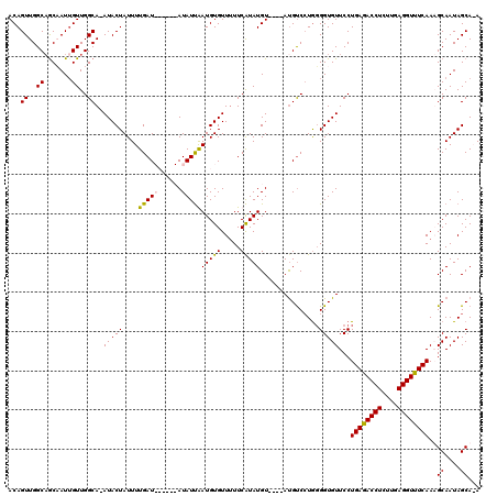dotplot