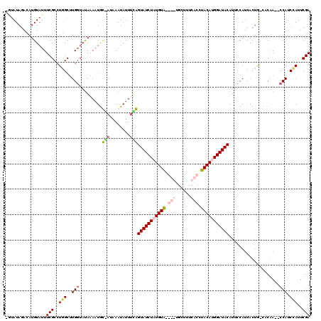 dotplot