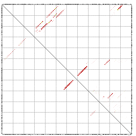 dotplot