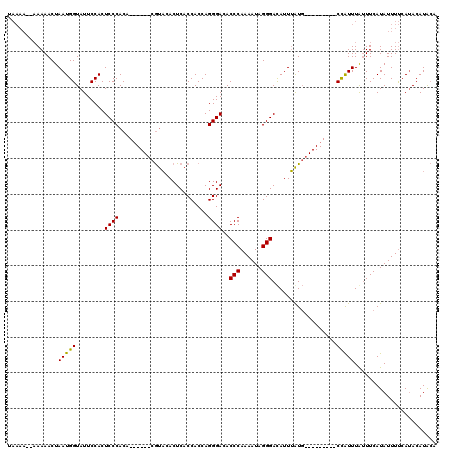 dotplot