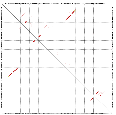 dotplot