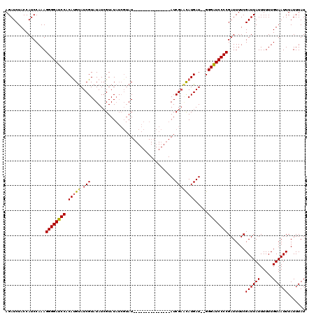 dotplot