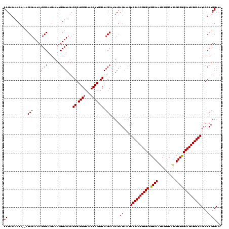 dotplot