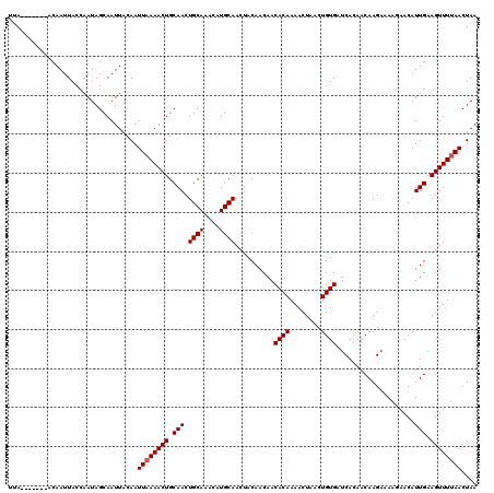dotplot
