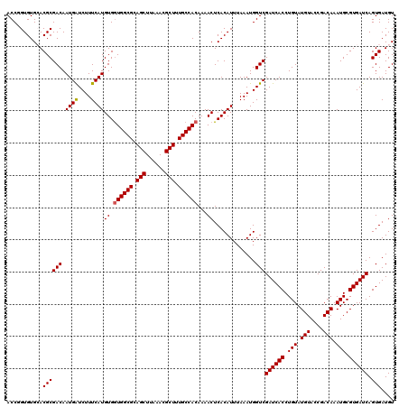 dotplot