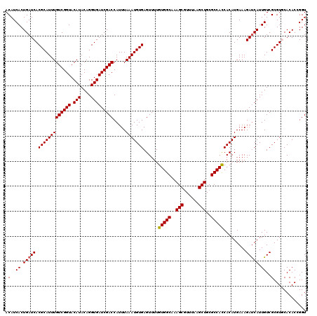 dotplot