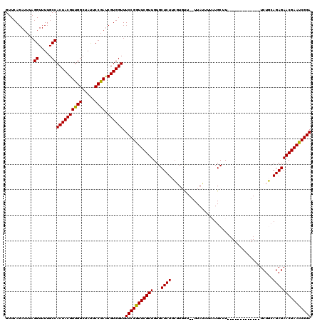 dotplot