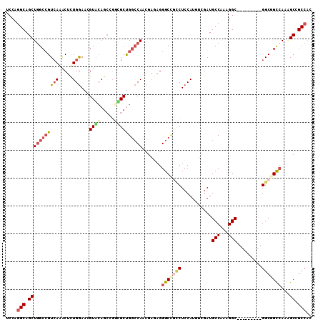 dotplot