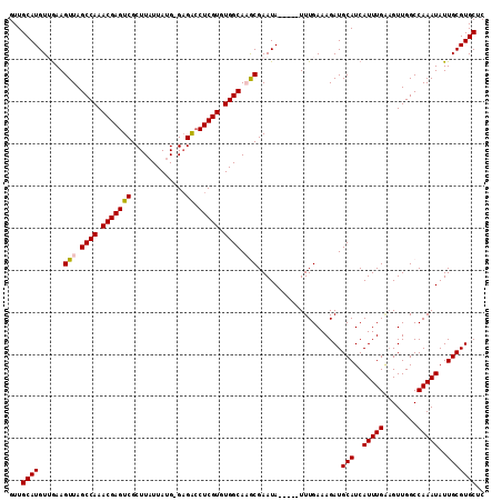 dotplot
