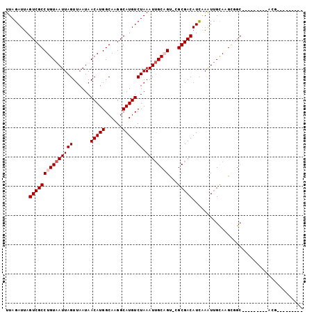 dotplot