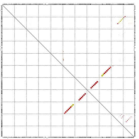 dotplot
