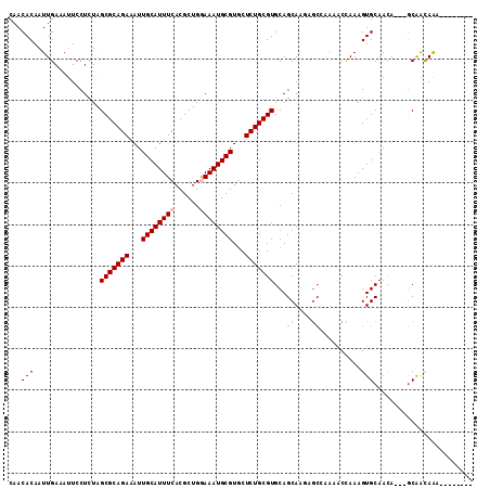 dotplot
