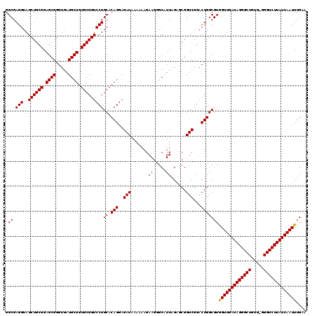 dotplot