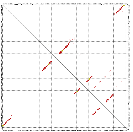 dotplot