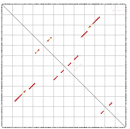 dotplot