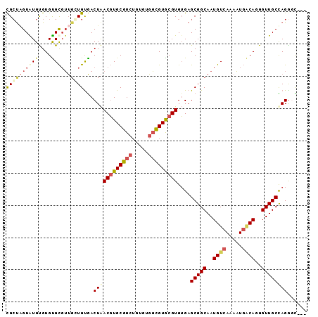 dotplot