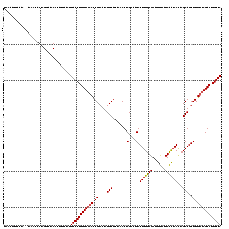 dotplot