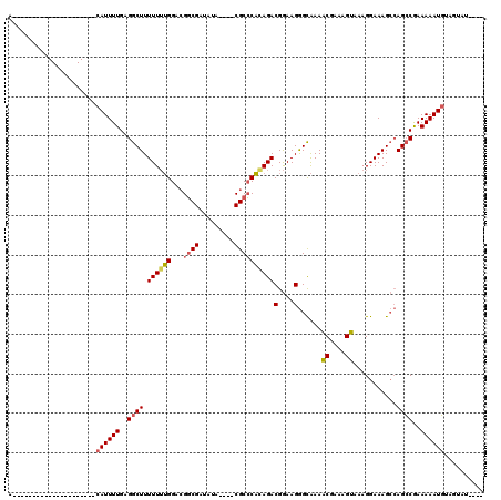 dotplot