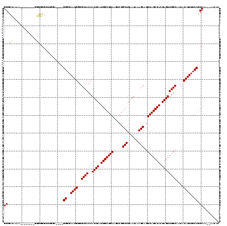 dotplot