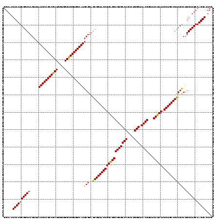 dotplot